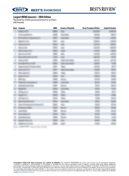 2024 Best’s Rankings: Largest MENA Insurers – 2024 Edition